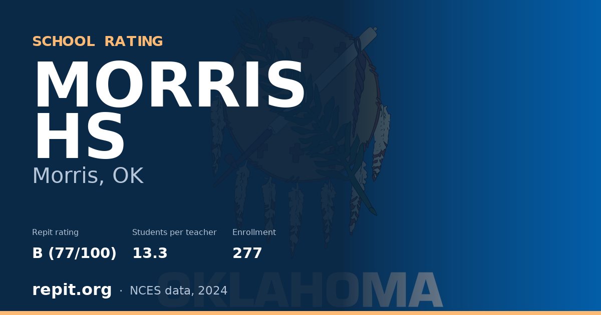 MORRIS HS, Morris, OK — Repit school rating B (77/100)