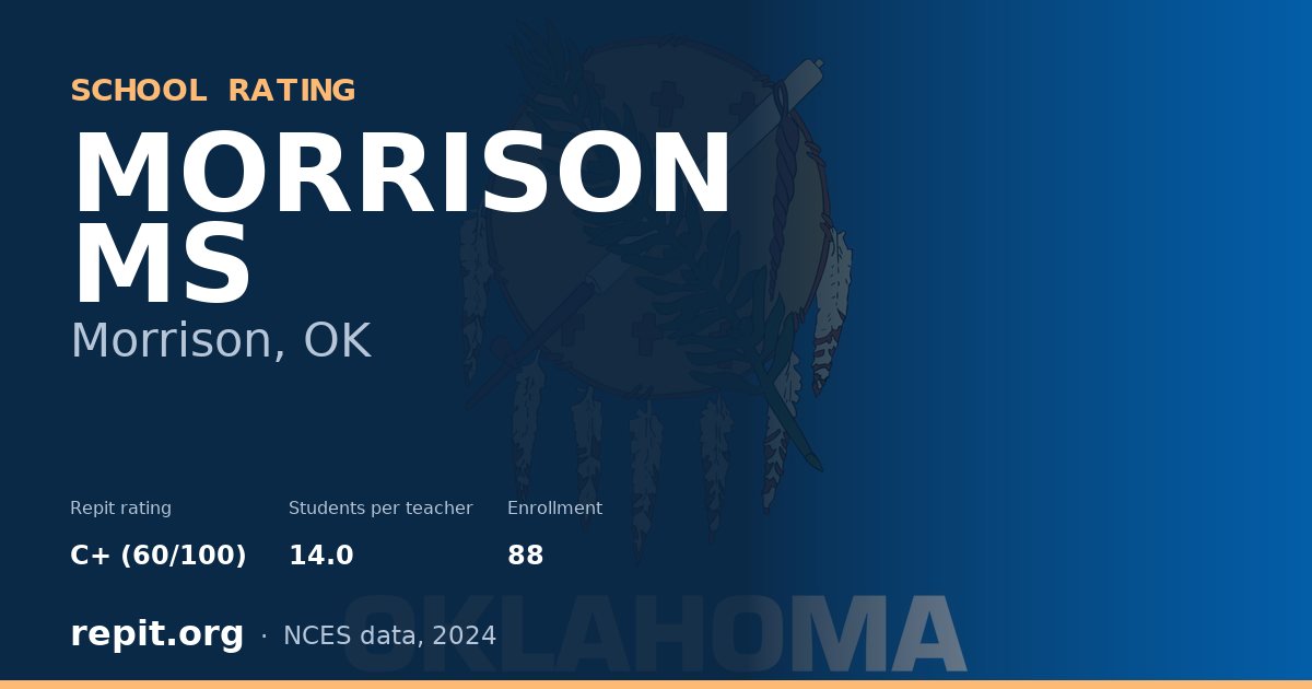 MORRISON MS, Morrison, OK — Repit school rating C+ (60/100)
