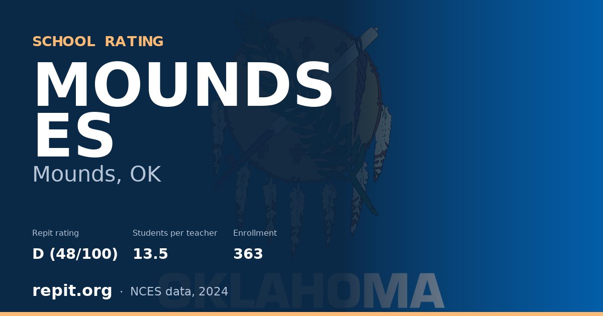 MOUNDS ES, Mounds, OK — Repit school rating D (48/100)