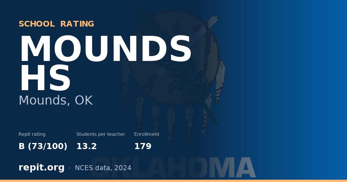 MOUNDS HS, Mounds, OK — Repit school rating B (73/100)