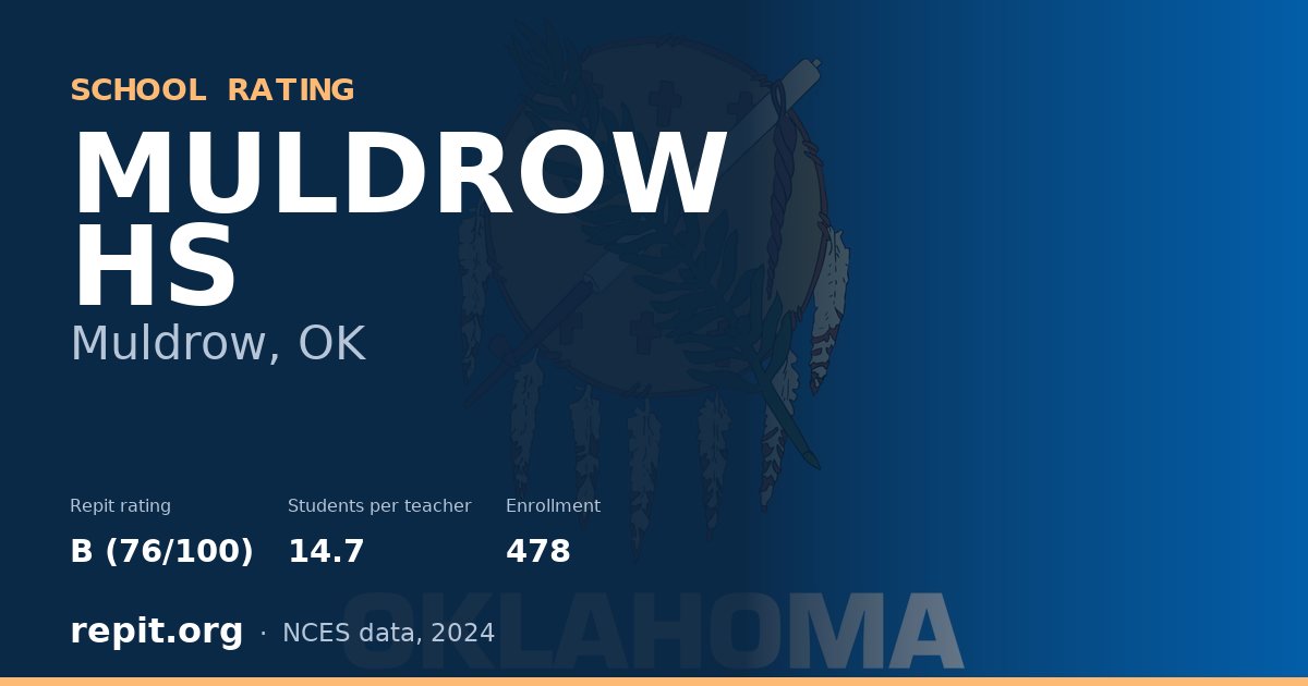 MULDROW HS, Muldrow, OK — Repit school rating B (76/100)