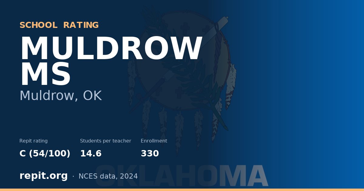 MULDROW MS, Muldrow, OK — Repit school rating C (54/100)