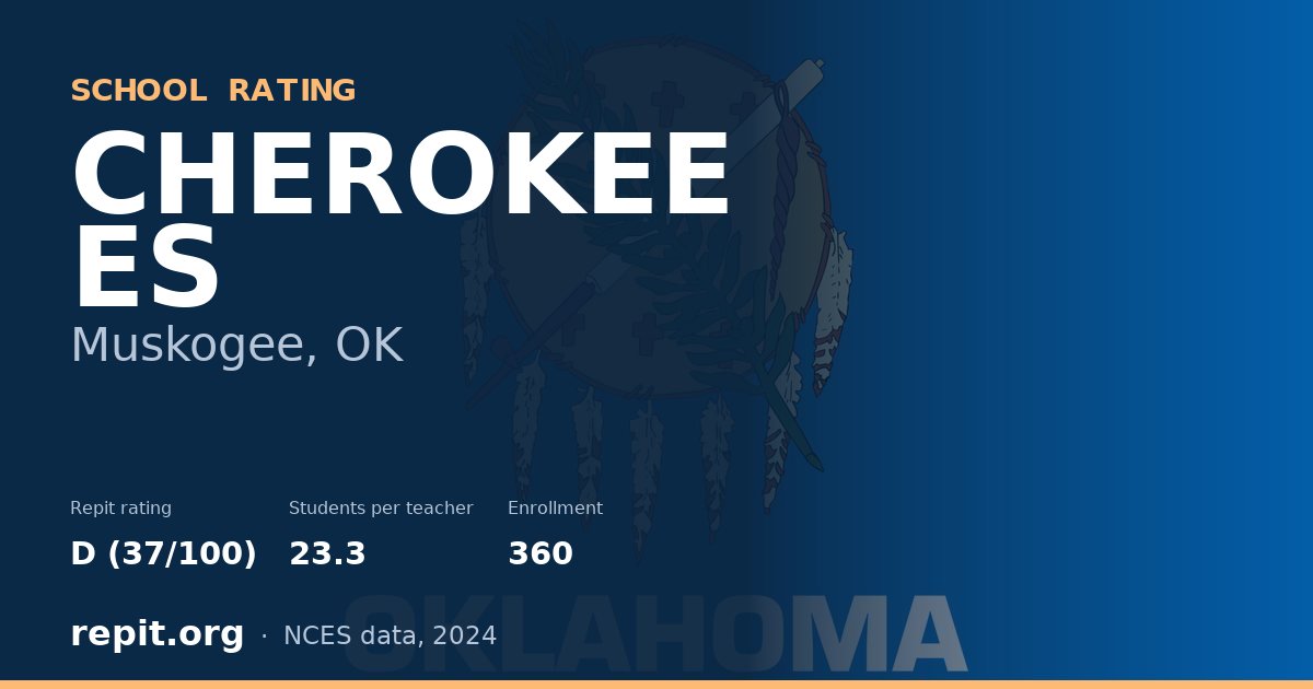 CHEROKEE ES, Muskogee, OK — Repit school rating D (37/100)