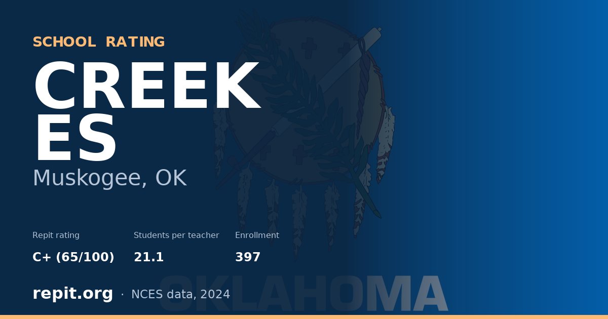CREEK ES, Muskogee, OK — Repit school rating C+ (65/100)