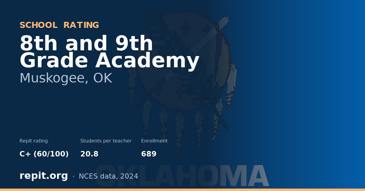 8th and 9th Grade Academy, Muskogee, OK — Repit school rating C+ (60/100)