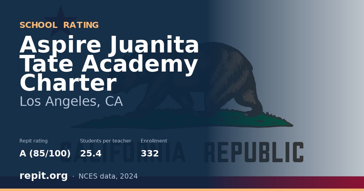 Aspire Juanita Tate Academy Charter, Los Angeles, CA — Repit school rating A (85/100)