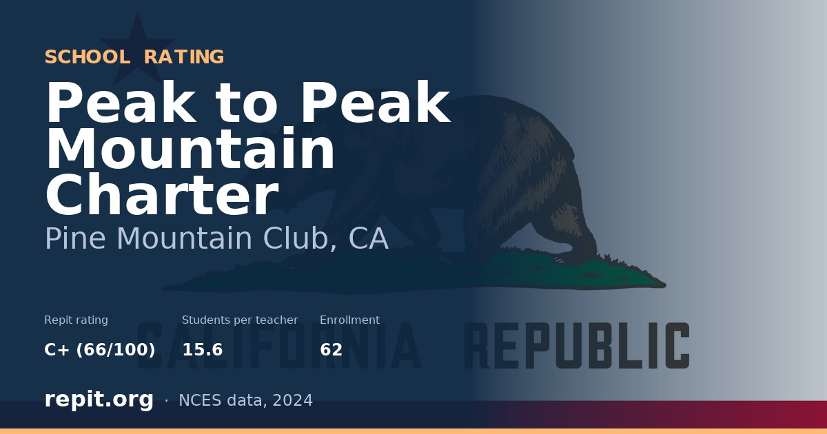 Peak to Peak Mountain Charter, Pine Mountain Club, CA — Repit school rating C+ (66/100)