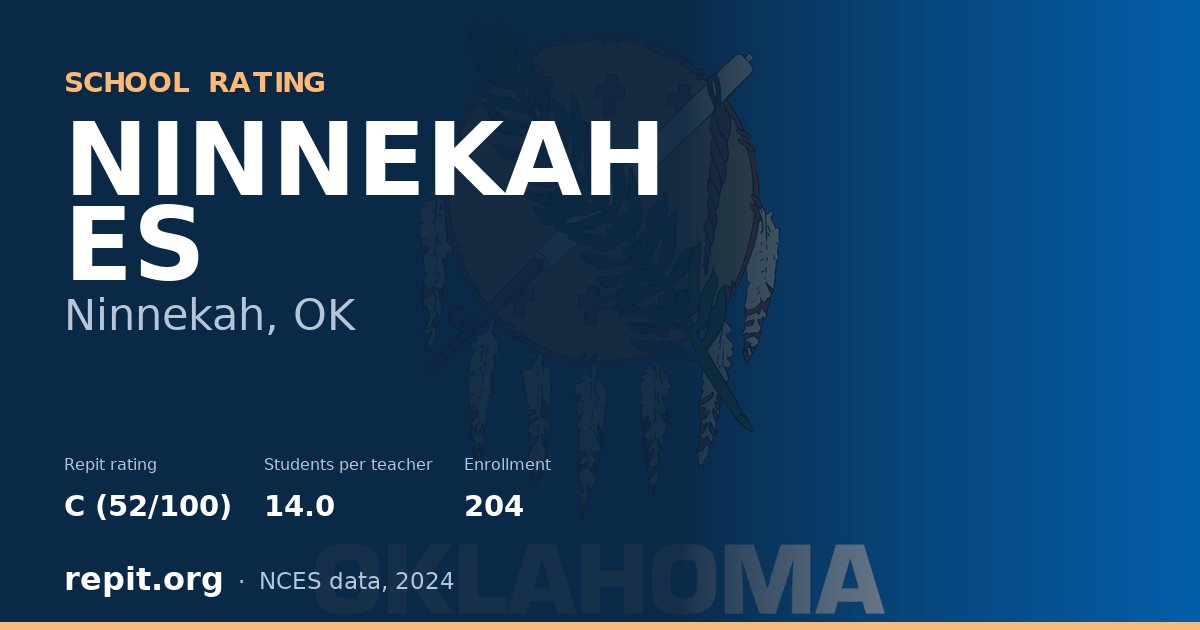 NINNEKAH ES, Ninnekah, OK — Repit school rating C (52/100)