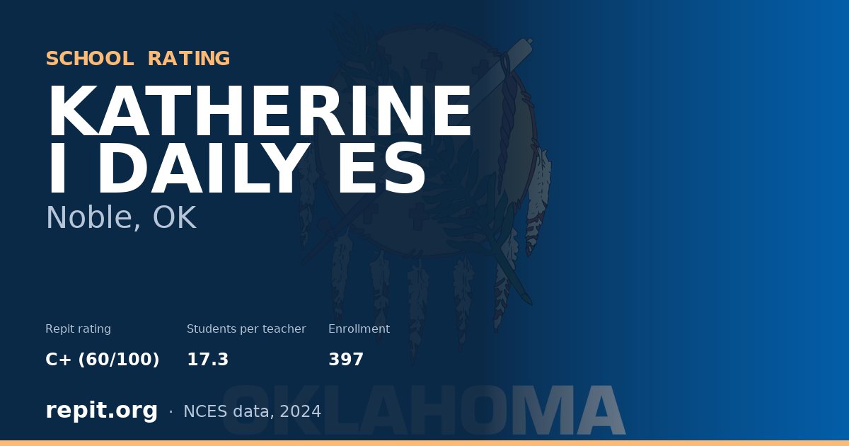 KATHERINE I DAILY ES, Noble, OK — Repit school rating C+ (60/100)