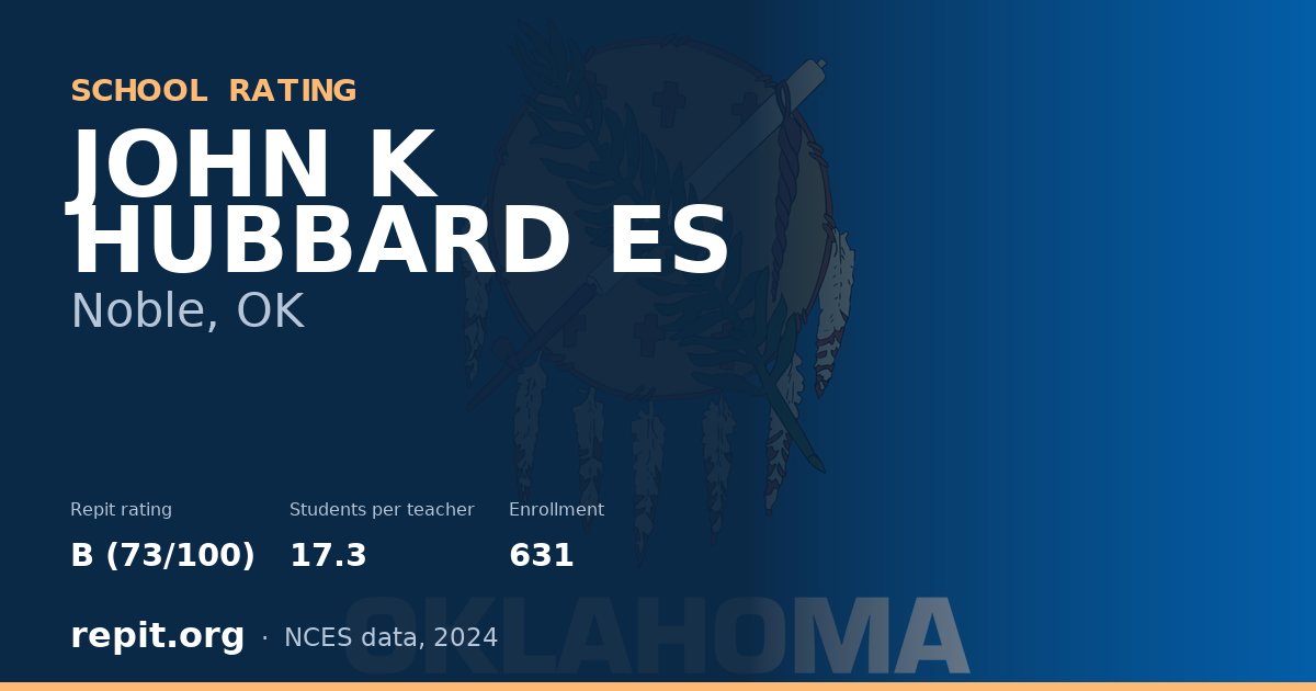 JOHN K HUBBARD ES, Noble, OK — Repit school rating B (73/100)
