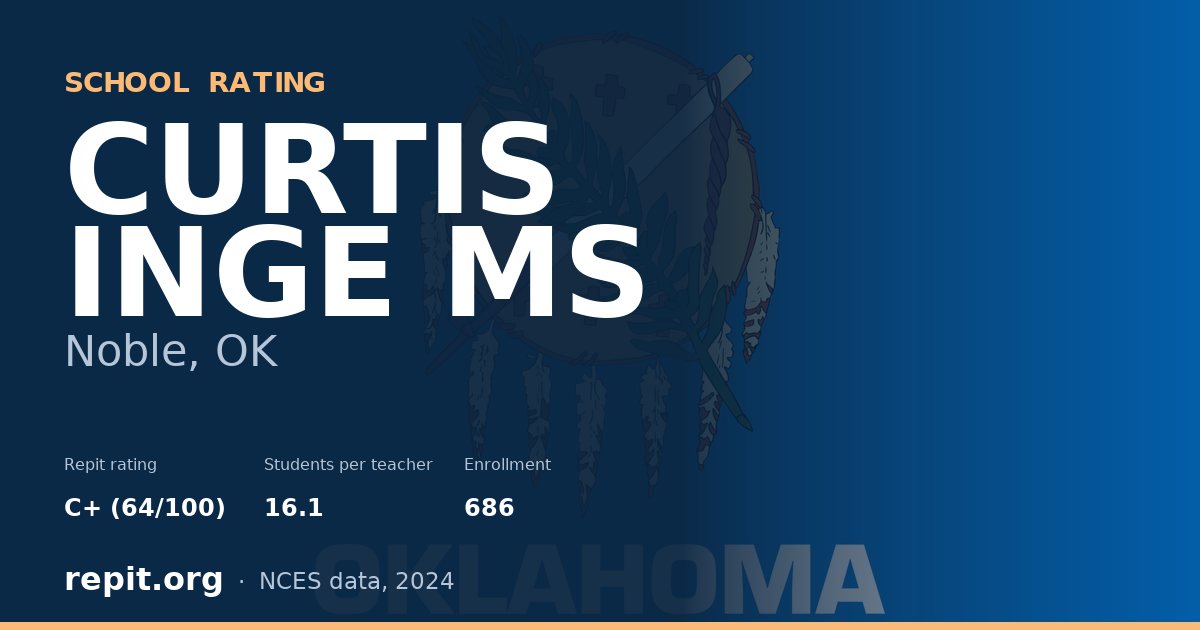 CURTIS INGE MS, Noble, OK — Repit school rating C+ (64/100)