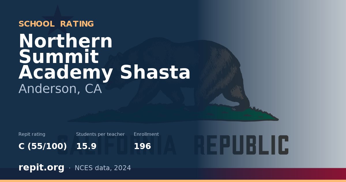Northern Summit Academy Shasta, Anderson, CA — Repit school rating C (55/100)