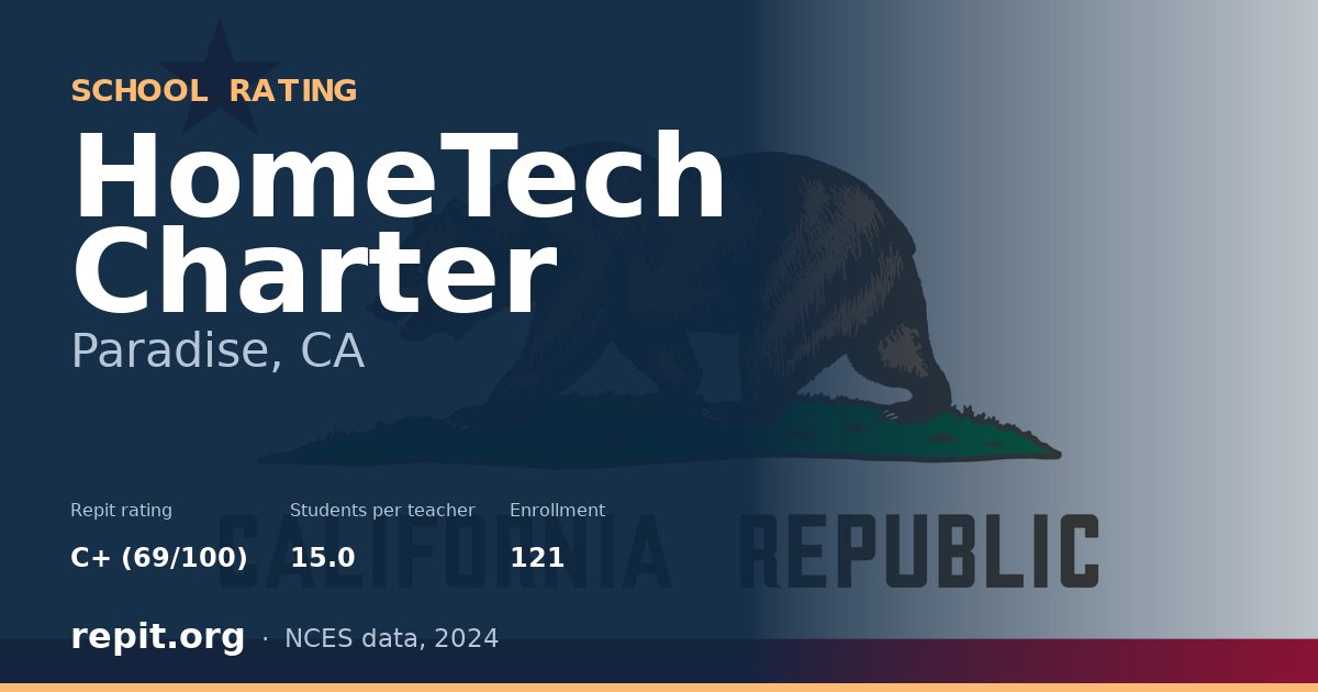 HomeTech Charter, Paradise, CA — Repit school rating C+ (69/100)