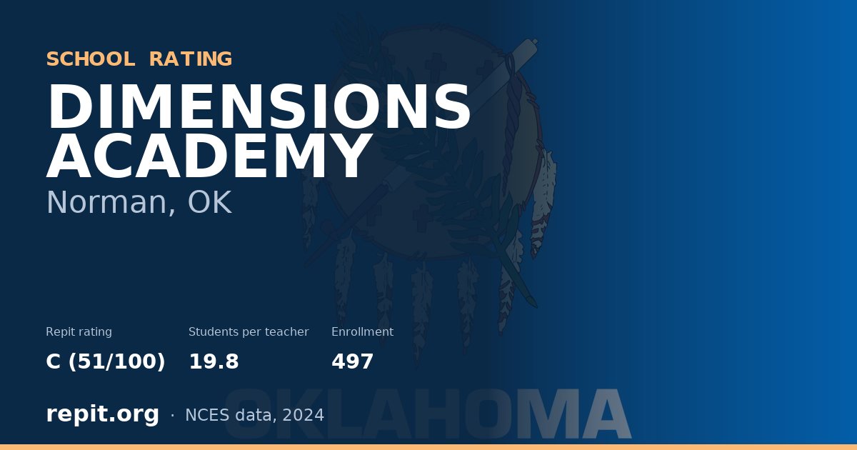 DIMENSIONS ACADEMY, Norman, OK — Repit school rating C (51/100)