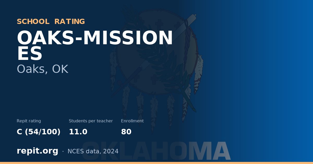 OAKS-MISSION ES, Oaks, OK — Repit school rating C (54/100)