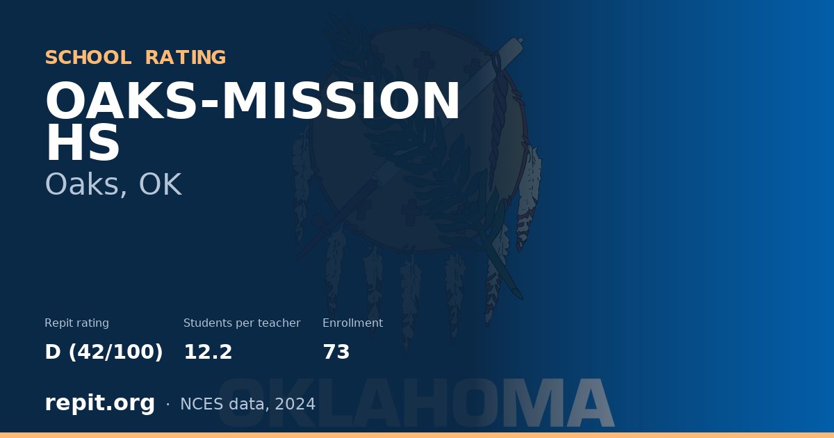 OAKS-MISSION HS, Oaks, OK — Repit school rating D (42/100)