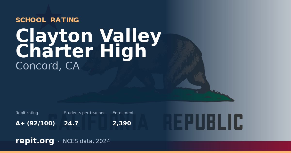 Clayton Valley Charter High, Concord, CA — Repit school rating A+ (92/100)