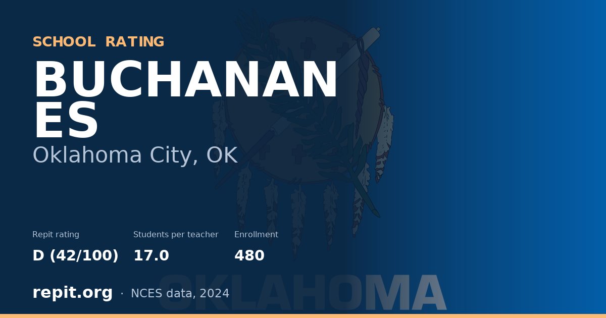 BUCHANAN ES, Oklahoma City, OK — Repit school rating D (42/100)