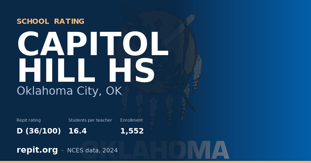 CAPITOL HILL HS, Oklahoma City, OK — Repit school rating D (36/100)