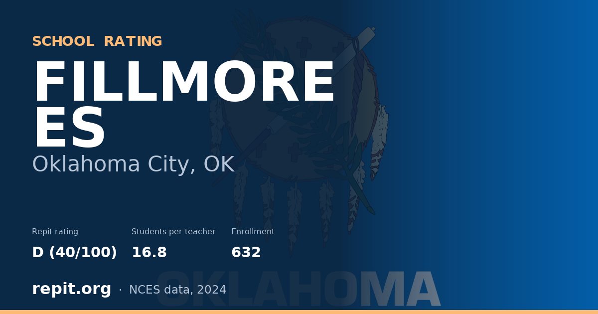FILLMORE ES, Oklahoma City, OK — Repit school rating D (40/100)