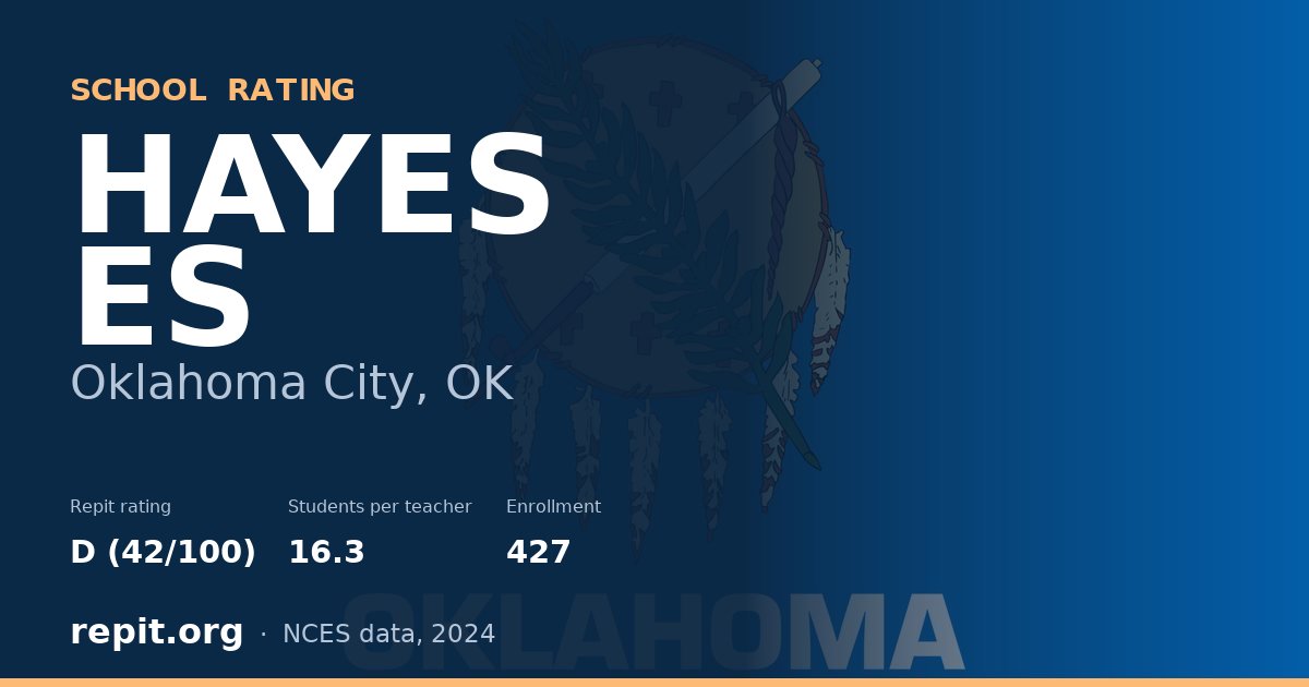 HAYES ES, Oklahoma City, OK — Repit school rating D (42/100)