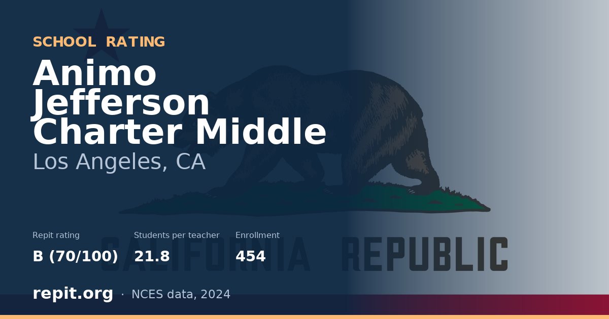 Animo Jefferson Charter Middle, Los Angeles, CA — Repit school rating B (70/100)