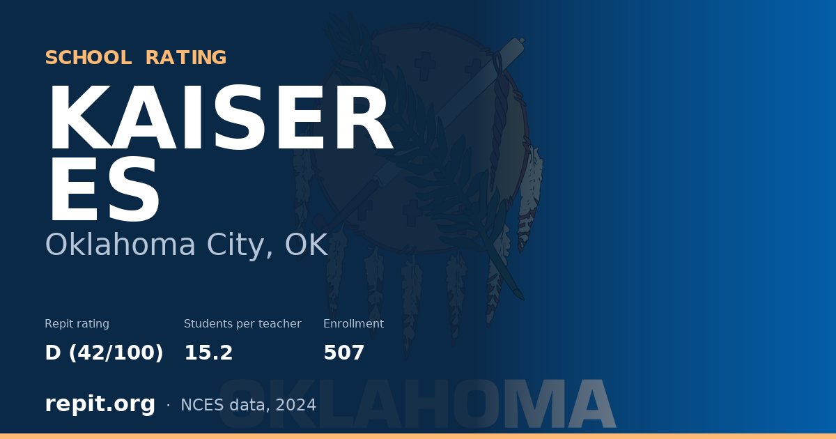 KAISER ES, Oklahoma City, OK — Repit school rating D (42/100)