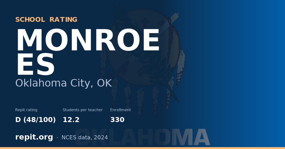 MONROE ES, Oklahoma City, OK — Repit school rating D (48/100)
