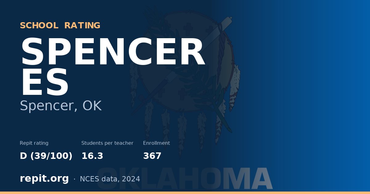 SPENCER ES, Spencer, OK — Repit school rating D (39/100)