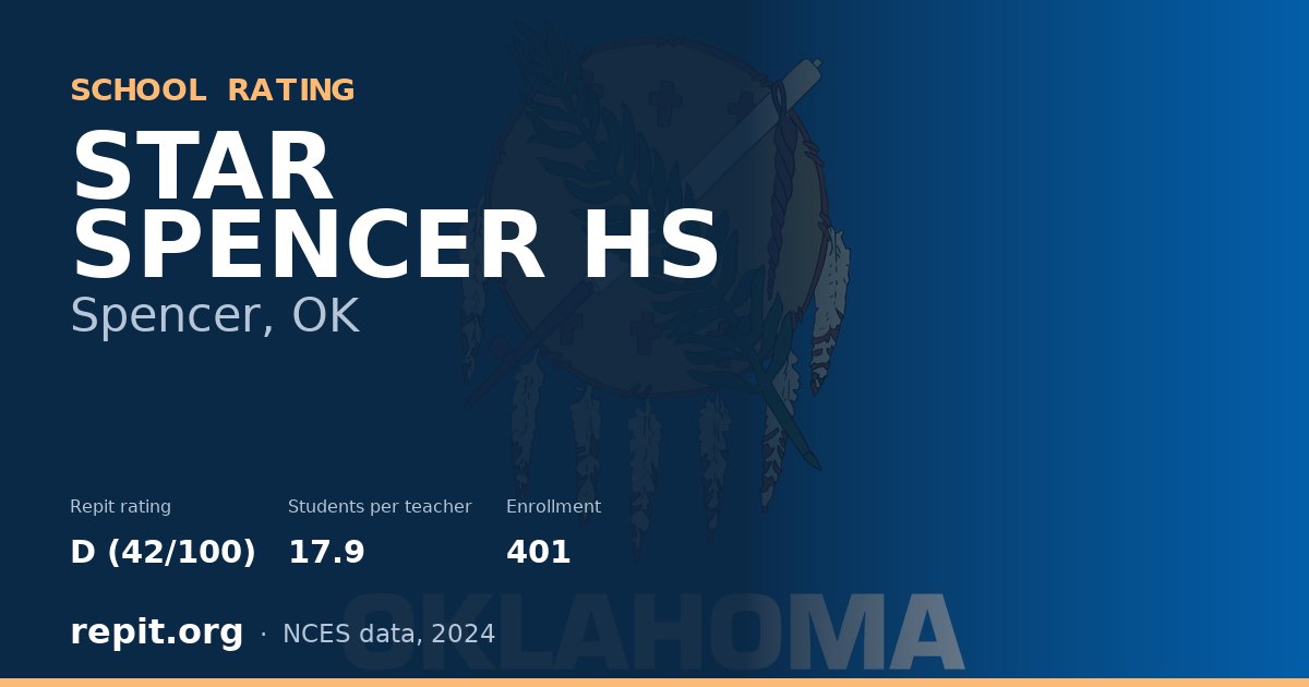 STAR SPENCER HS, Spencer, OK — Repit school rating D (42/100)