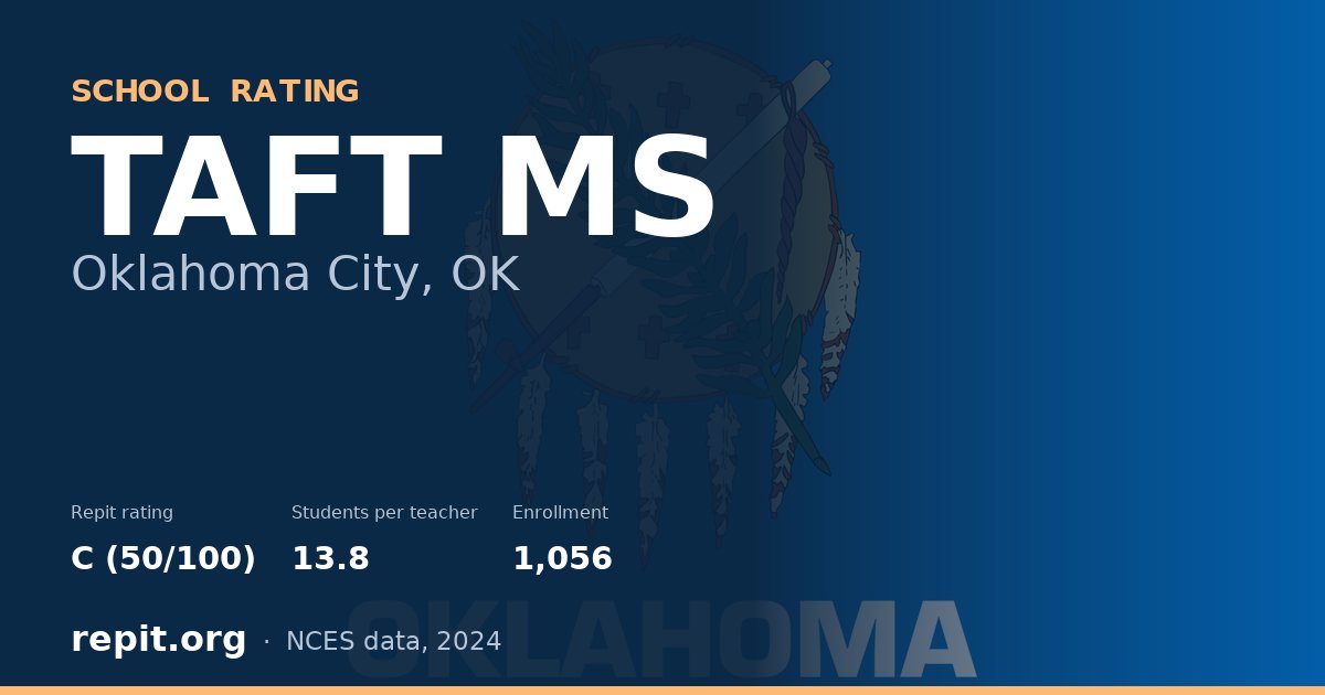 TAFT MS, Oklahoma City, OK — Repit school rating C (50/100)