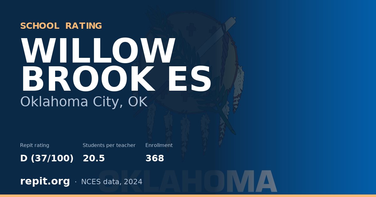 WILLOW BROOK ES, Oklahoma City, OK — Repit school rating D (37/100)