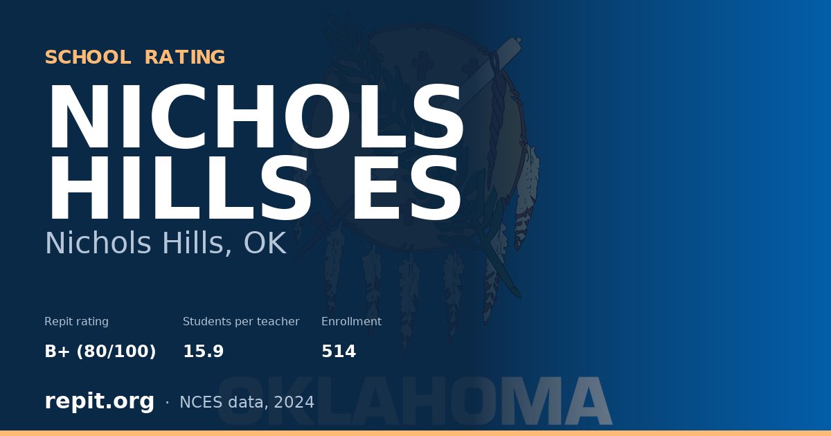 NICHOLS HILLS ES, Nichols Hills, OK — Repit school rating B+ (80/100)