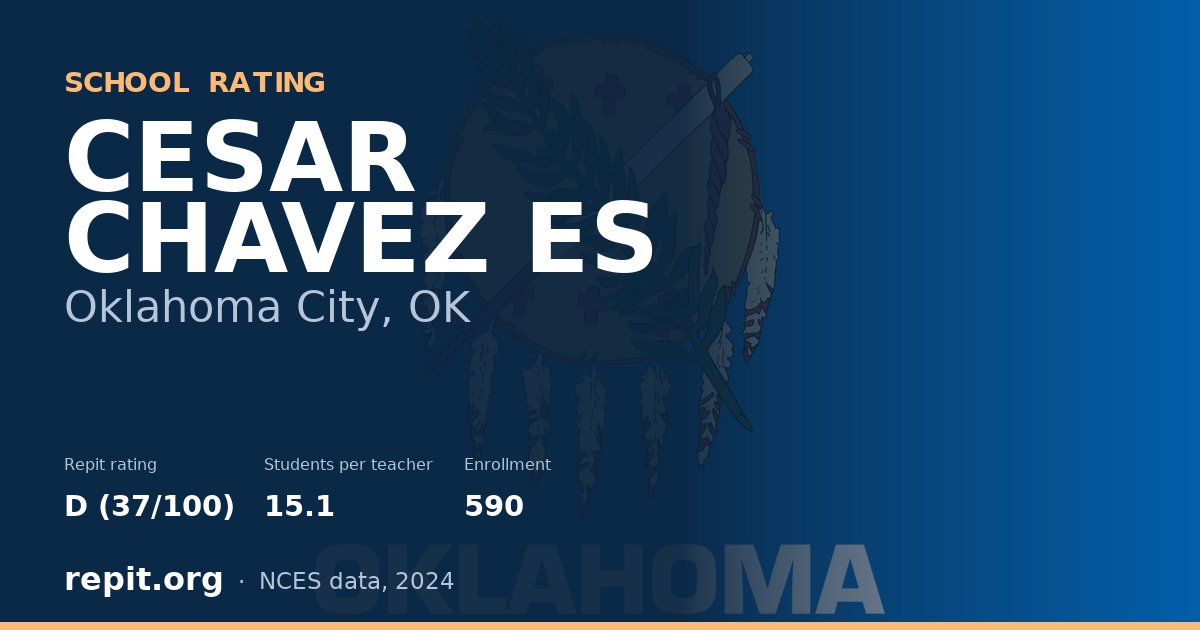 CESAR CHAVEZ ES, Oklahoma City, OK — Repit school rating D (37/100)