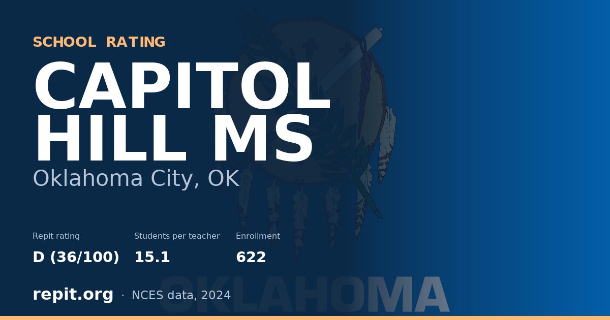 CAPITOL HILL MS, Oklahoma City, OK — Repit school rating D (36/100)