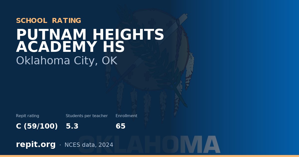 PUTNAM HEIGHTS ACADEMY HS, Oklahoma City, OK — Repit school rating C (59/100)