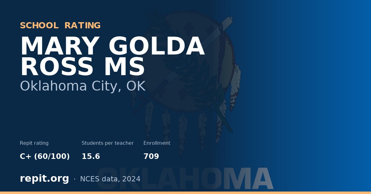 MARY GOLDA ROSS MS, Oklahoma City, OK — Repit school rating C+ (60/100)