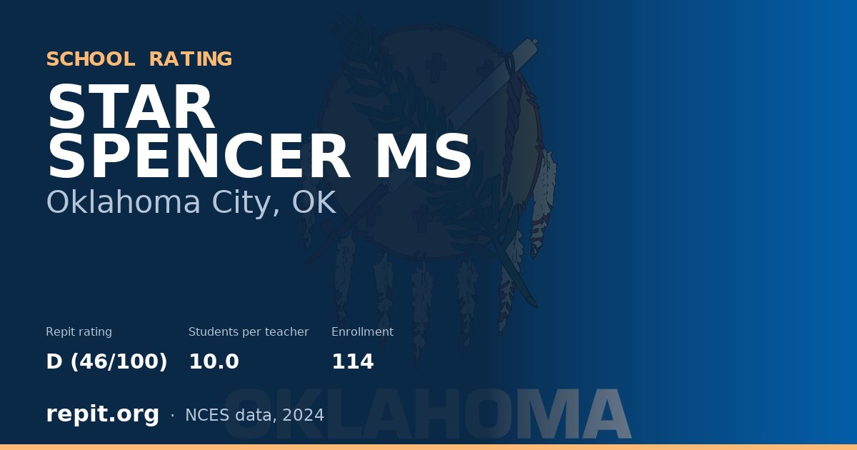 STAR SPENCER MS, Oklahoma City, OK — Repit school rating D (46/100)