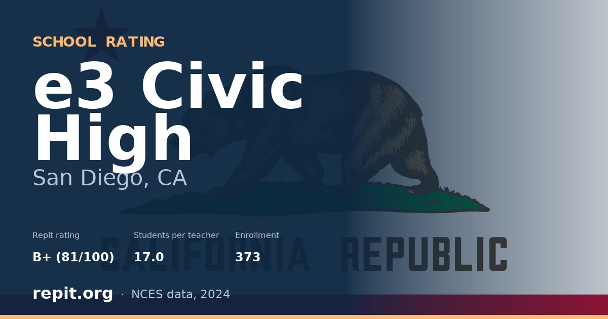 e3 Civic High, San Diego, CA — Repit school rating B+ (81/100)