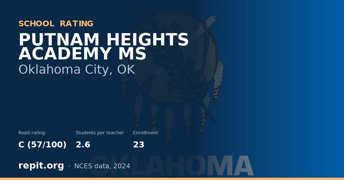 PUTNAM HEIGHTS ACADEMY MS, Oklahoma City, OK — Repit school rating C (57/100)