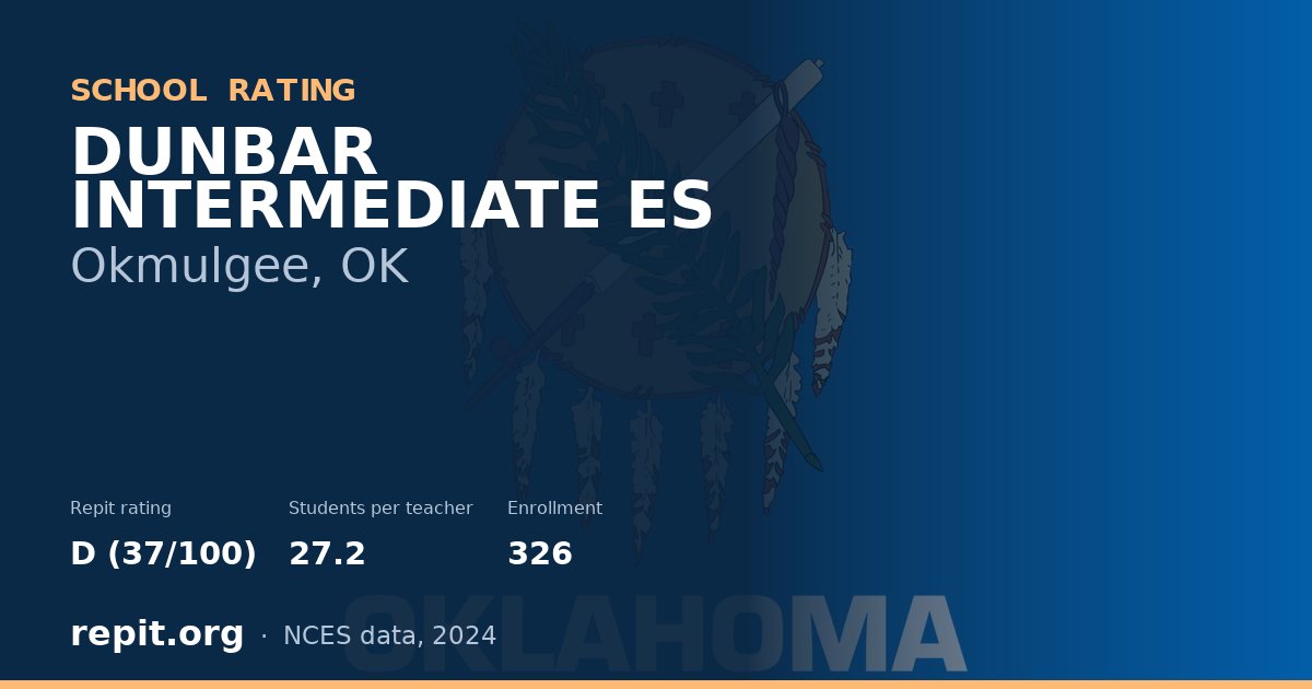 DUNBAR INTERMEDIATE ES, Okmulgee, OK — Repit school rating D (37/100)