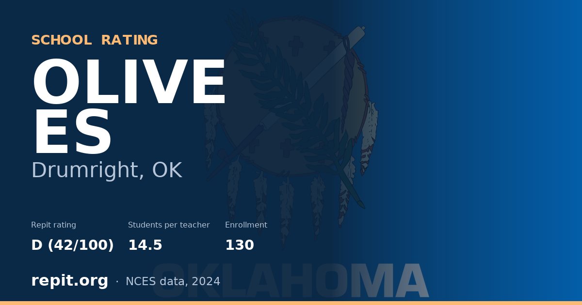 OLIVE ES, Drumright, OK — Repit school rating D (42/100)