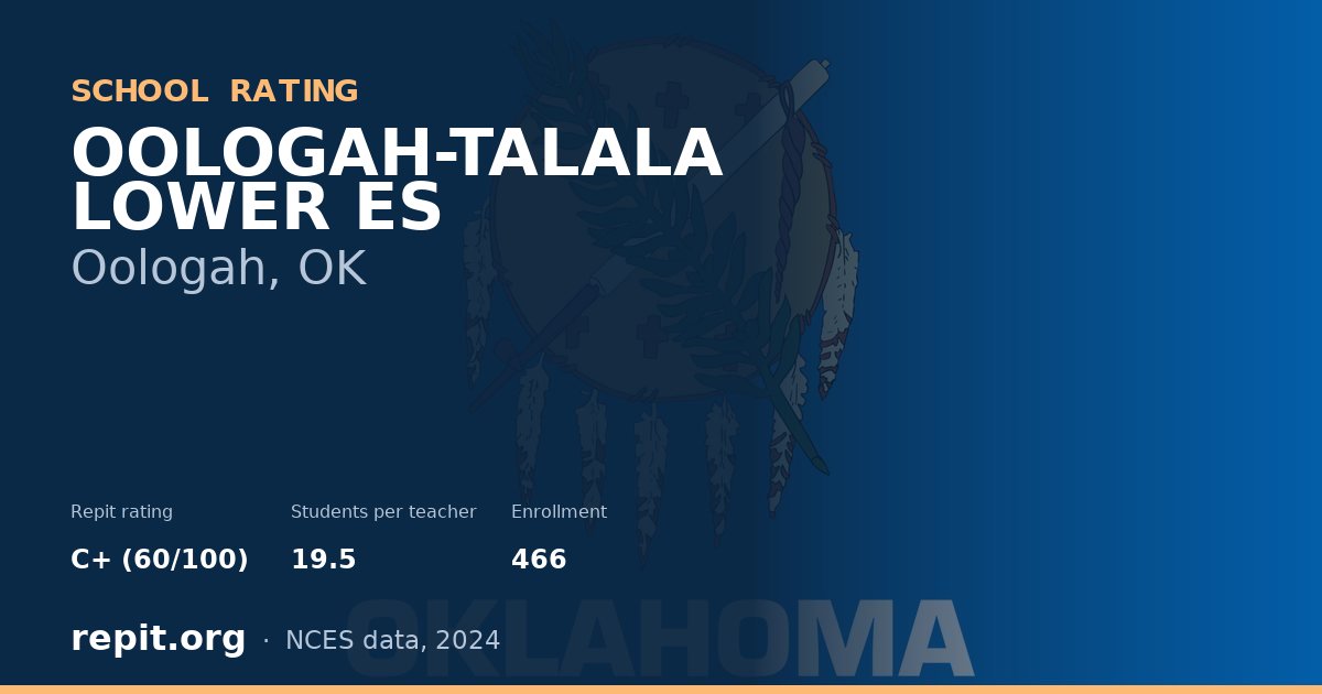 OOLOGAH-TALALA LOWER ES, Oologah, OK — Repit school rating C+ (60/100)