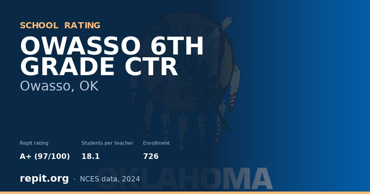 OWASSO 6TH GRADE CTR, Owasso, OK — Repit school rating A+ (97/100)