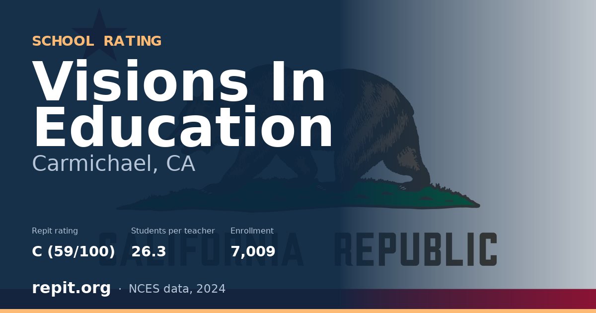 Visions In Education, Carmichael, CA — Repit school rating C (59/100)