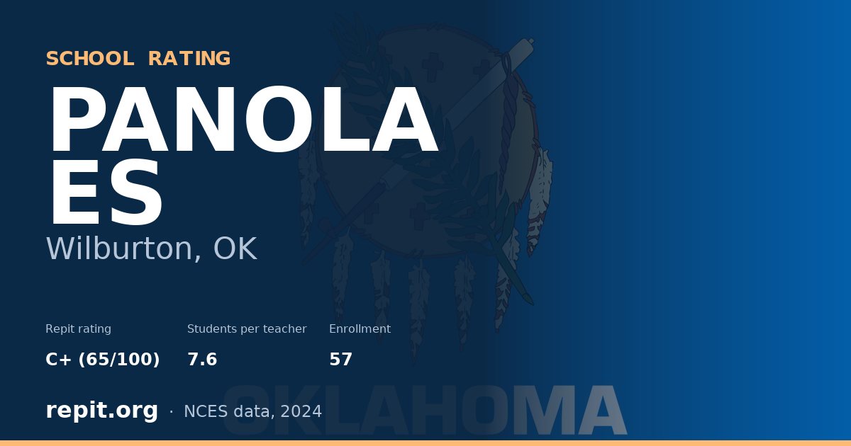 PANOLA ES, Wilburton, OK — Repit school rating C+ (65/100)