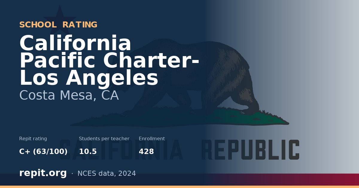 California Pacific Charter- Los Angeles, Costa Mesa, CA — Repit school rating C+ (63/100)