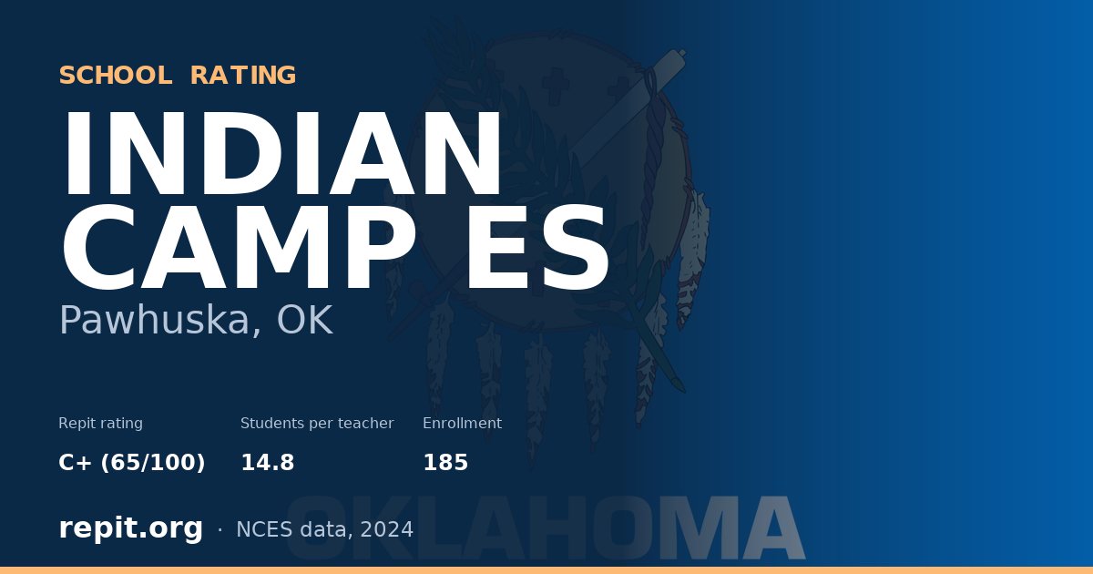 INDIAN CAMP ES, Pawhuska, OK — Repit school rating C+ (65/100)