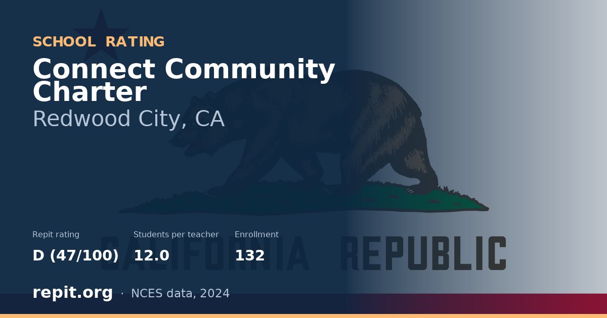 Connect Community Charter, Redwood City, CA — Repit school rating D (47/100)