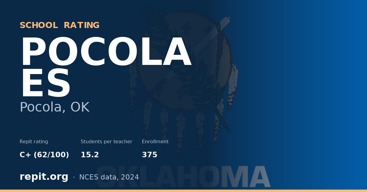 POCOLA ES, Pocola, OK — Repit school rating C+ (62/100)